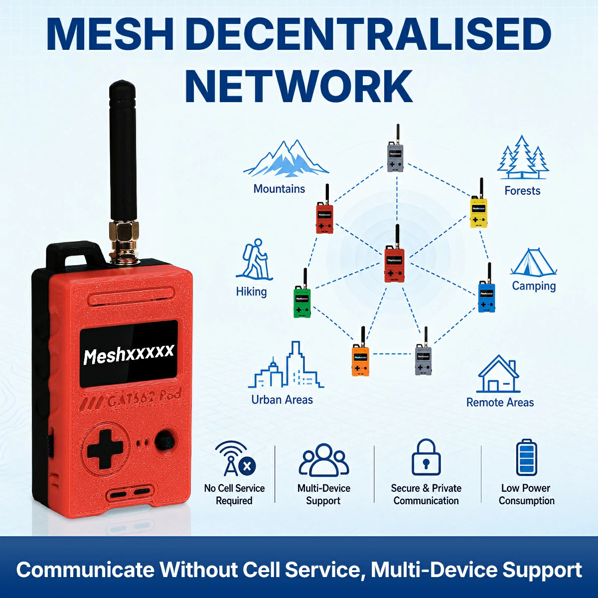 GAT562 30S POD Multi-Device Support