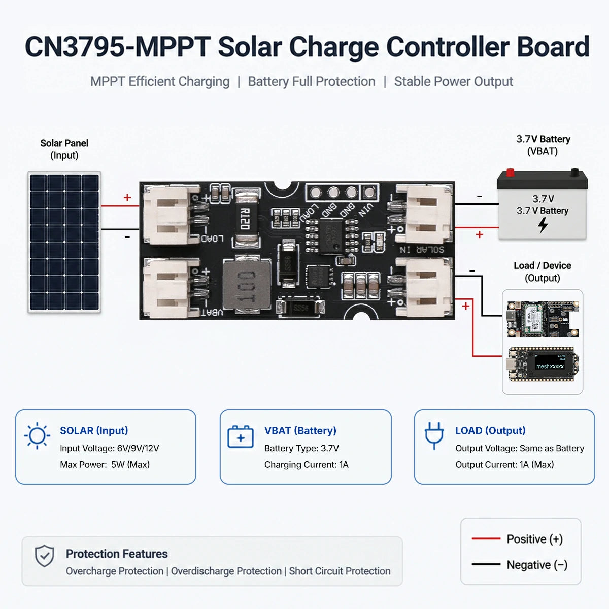 CN3795 MPPT Solar Charge Controller Board