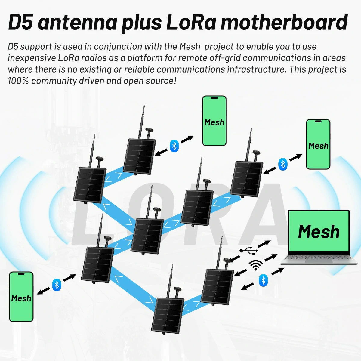 D5L H3 Support multiple devices