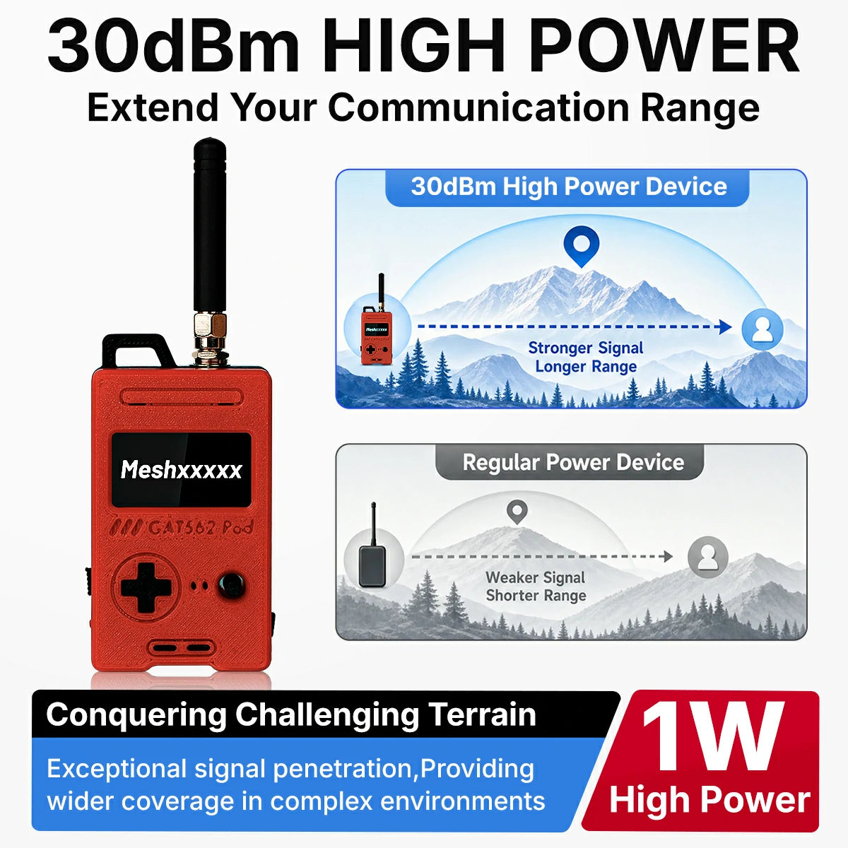 GAT562 30S Pod 30dBm HIGH POWER