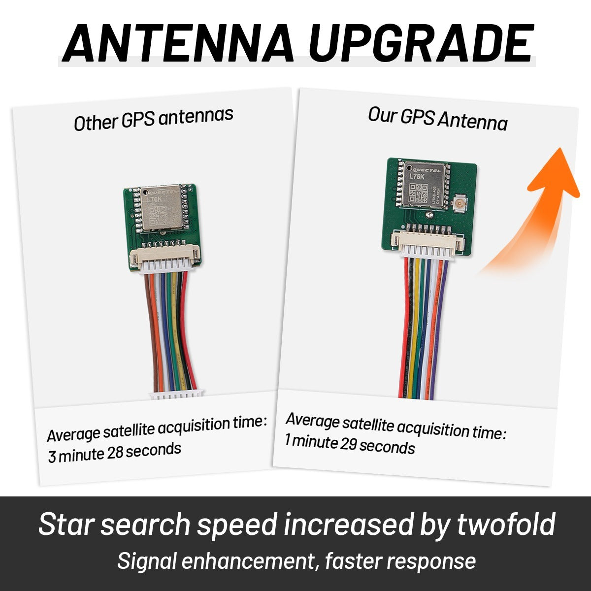 GPS Mainboard Antenna UPGRADE