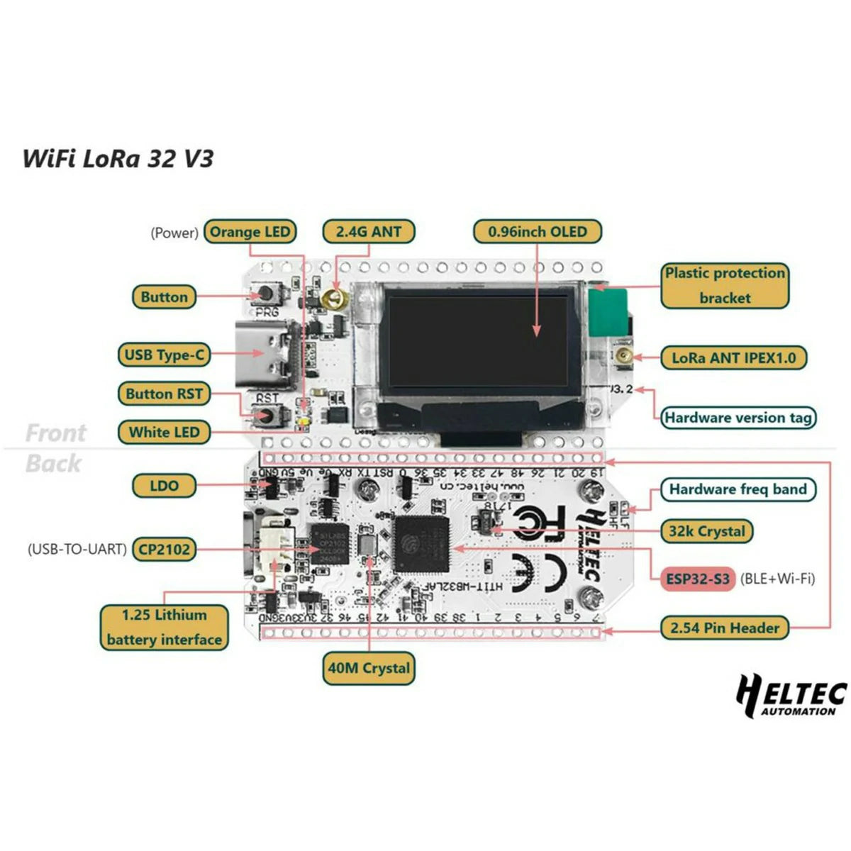 Hardware structure decomposition diagram
