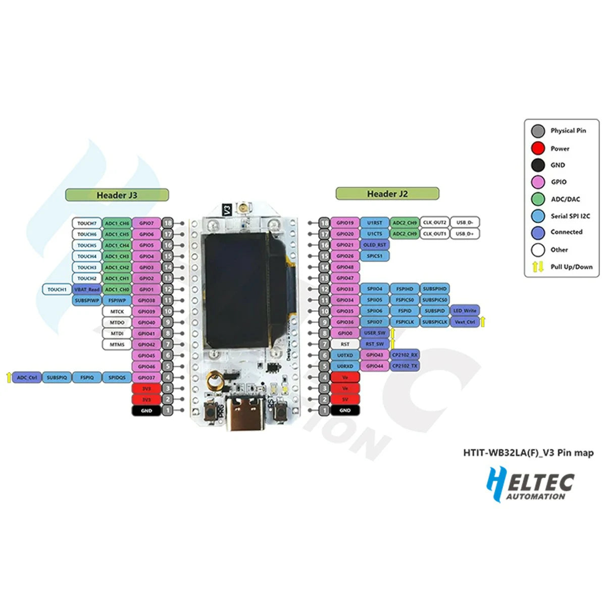 Heltec V3 Pin Map