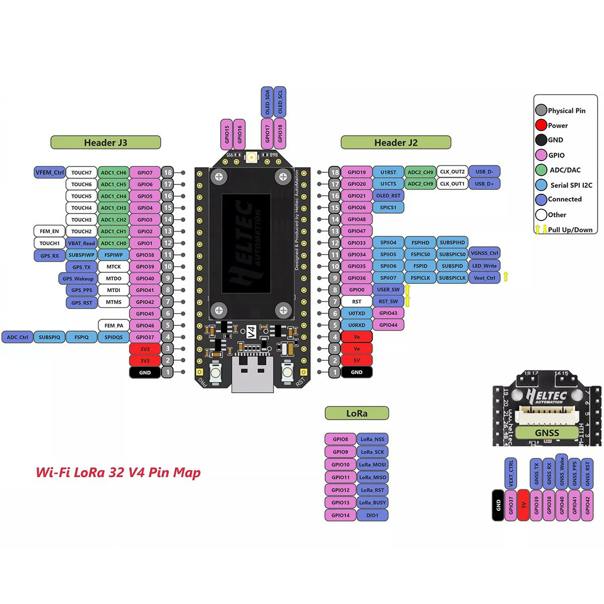 Heltec V4 Pin Map