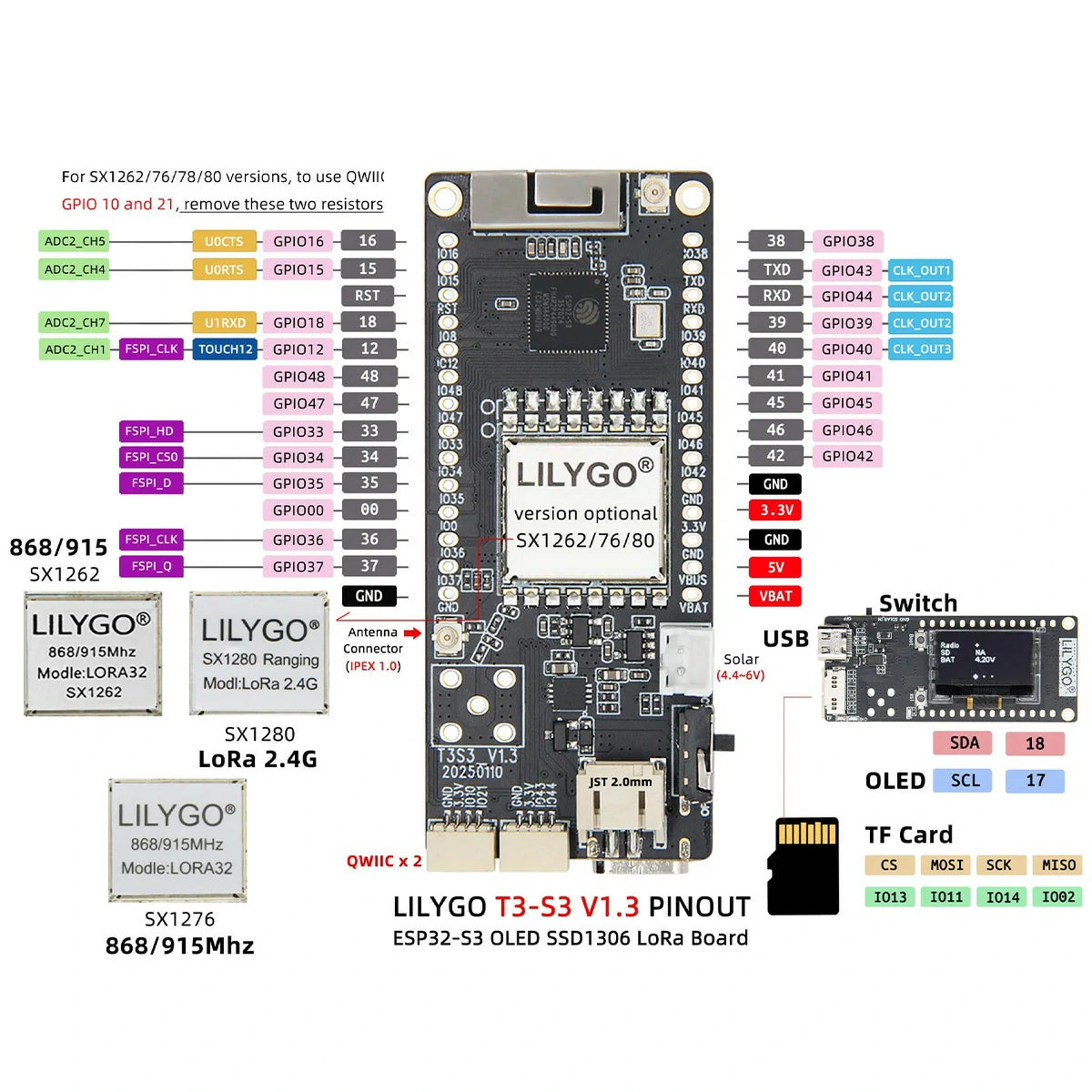 LILYGO T3-S3 V1.3 Pinout Diagram
