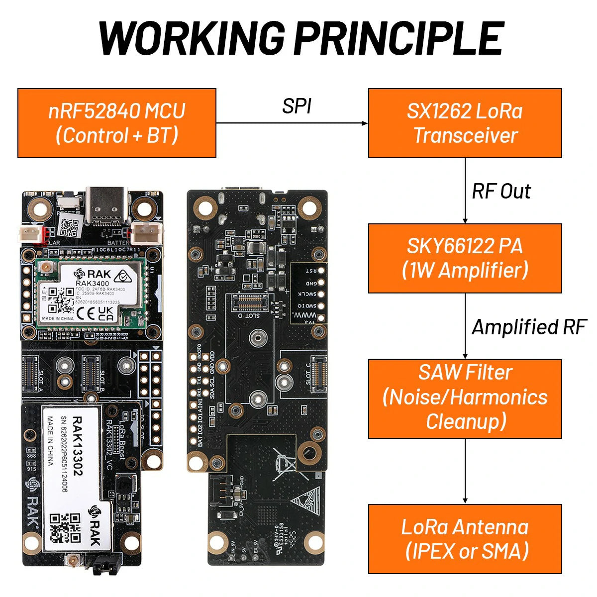 Working principle diagram