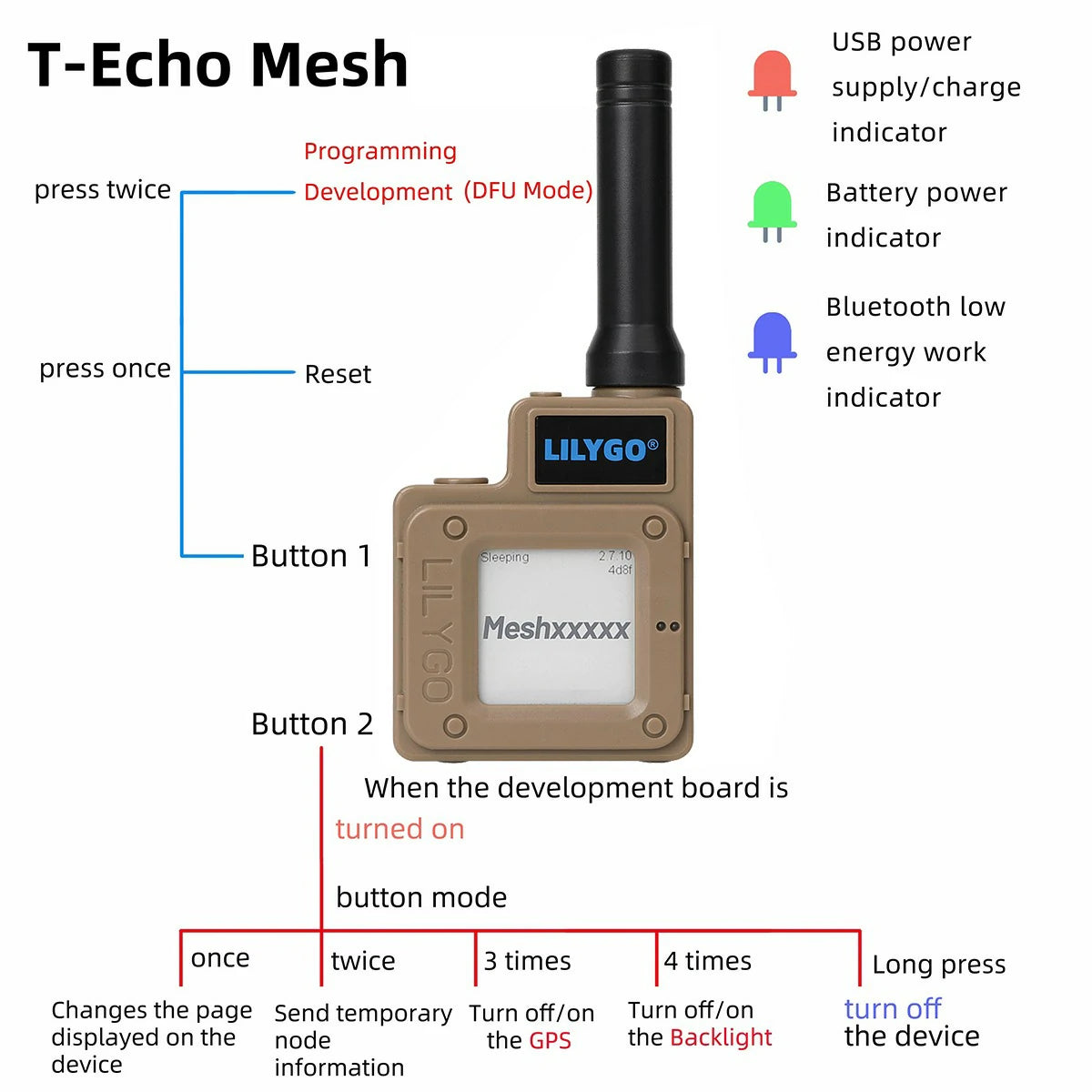 T ECHO Instructional tutorial image