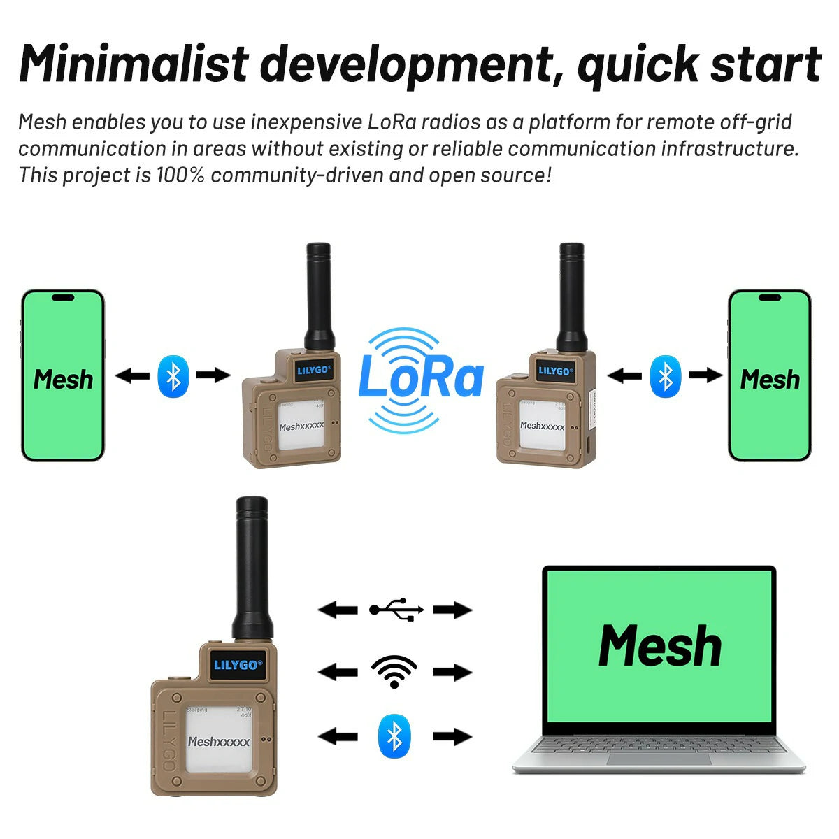 T Echo Support multiple devices